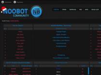 SAMP сервер NooBot RolePlay - www.NooBot.info/download