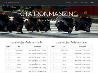 SAMP Сервер GTA LEAK CITY[аФ 1,000,000] v