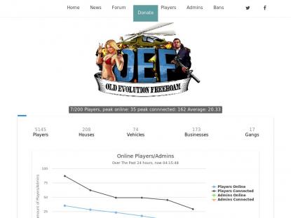 SAMP Сервер SAMP SERVER