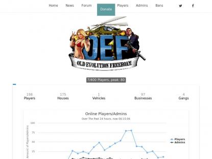 SAMP Сервер SAMP SERVER