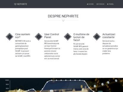 SAMP Сервер nephrite | moved on 93.119.25.112